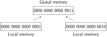 Multiprocessor Computers