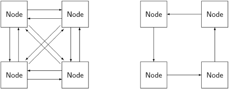 Distributed Systems