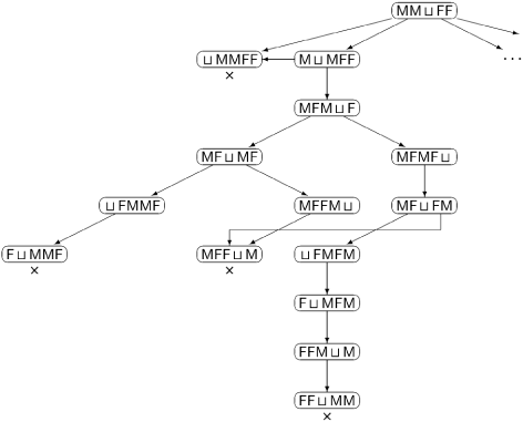 State diagram for the frog puzzle