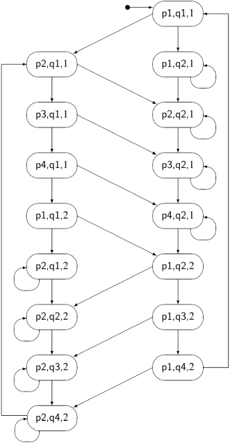 State diagram for the first attempt