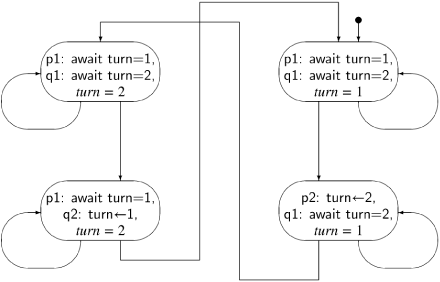 State diagram for the abbreviated first attempt