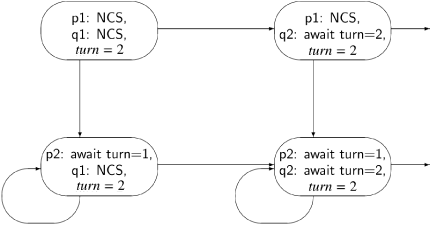 Fragment of the state diagram for the first attempt