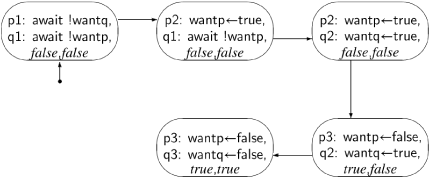 Fragment of the state diagram for the second attempt