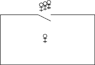 Critical section problem