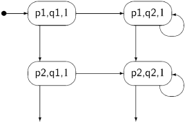 State Diagrams