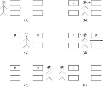 Fast algorithm—no contention