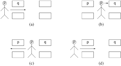 Fast algorithm—contention at gate 2