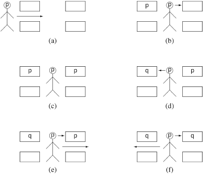 Fast algorithm—contention at gate 1