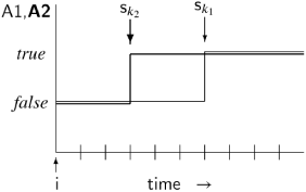 Deduction with Temporal Operators