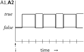 Deduction with Temporal Operators