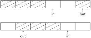 Critical section problem (k out of N processes)