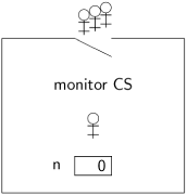 Atomicity of monitor operations