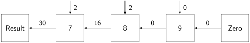 Process array for matrix multiplication