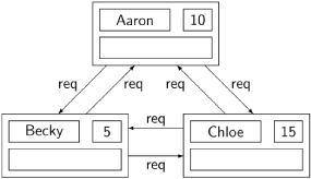 The Scenario of an Example