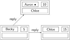 The Scenario of an Example