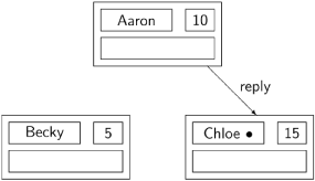 The Scenario of an Example