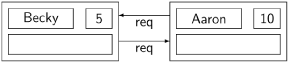 Choosing Ticket Numbers