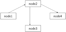 The Dijkstra–Scholten Algorithm