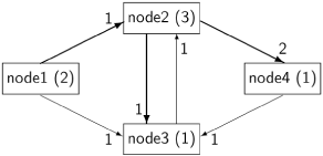 Dijkstra–Scholten algorithm