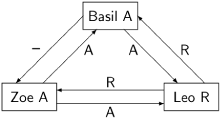 Consensus—one-round algorithm