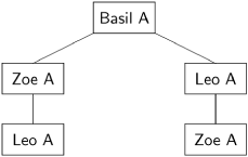 Knowledge Trees