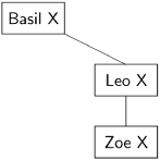 Knowledge Trees