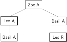 Byzantine Failures with Three Generals