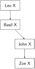 Consensus—flooding algorithm