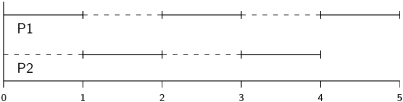 Scheduling Algorithms for Real-Time Systems