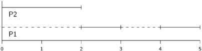 Scheduling Algorithms for Real-Time Systems