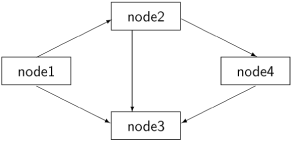 Concurrent Programming Problems