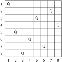 Gale–Shapley algorithm for a stable marriage