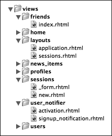 A typical app/views directory