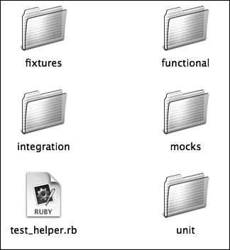 Standard directories in a Rails test folder