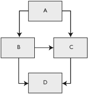 Example control-flow graph