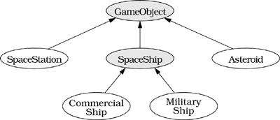 Inheritance and Emulated Virtual Function Tables