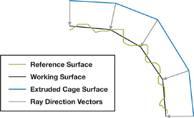 A Boundary Cage