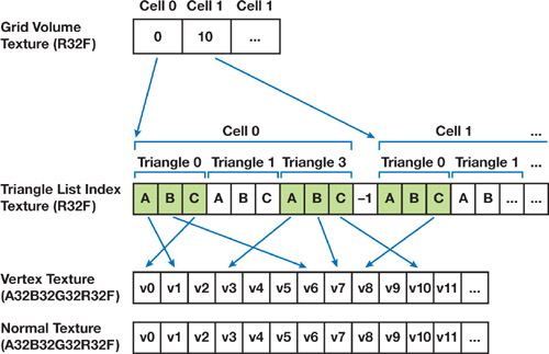 A Visual Representation of Data Mapped to the GPU