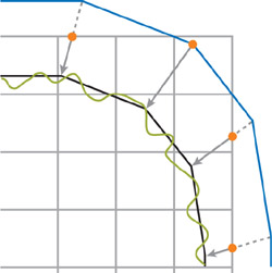 The Cage May Fall Outside the Grid at Some Points