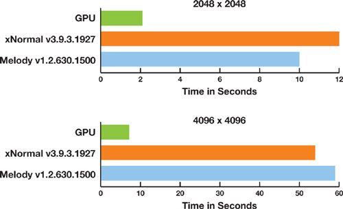 Performance Comparison Charts