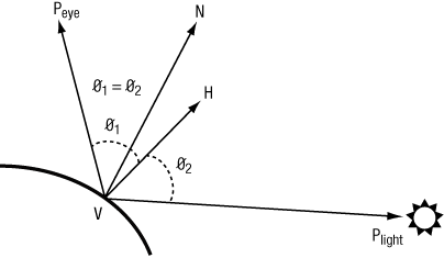 Geometric Factors in Computing Lighting Equation for a Directional Light