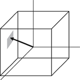 3D Texture Coordinate for Cubemap