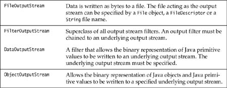 Selected Output Streams
