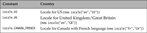 Table 12.4 Selected Predefined Locales for Countries