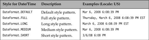 Table 12.7 Formatting Styles for Date and Time