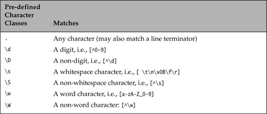 Table 12.10 Selected Predefined Character Classes