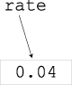 After running the statement rate = 0.04.