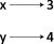 The state of memory after setting x to 3 and y to 4.