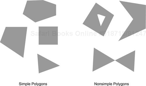 Simple and Nonsimple OpenGL Polygons