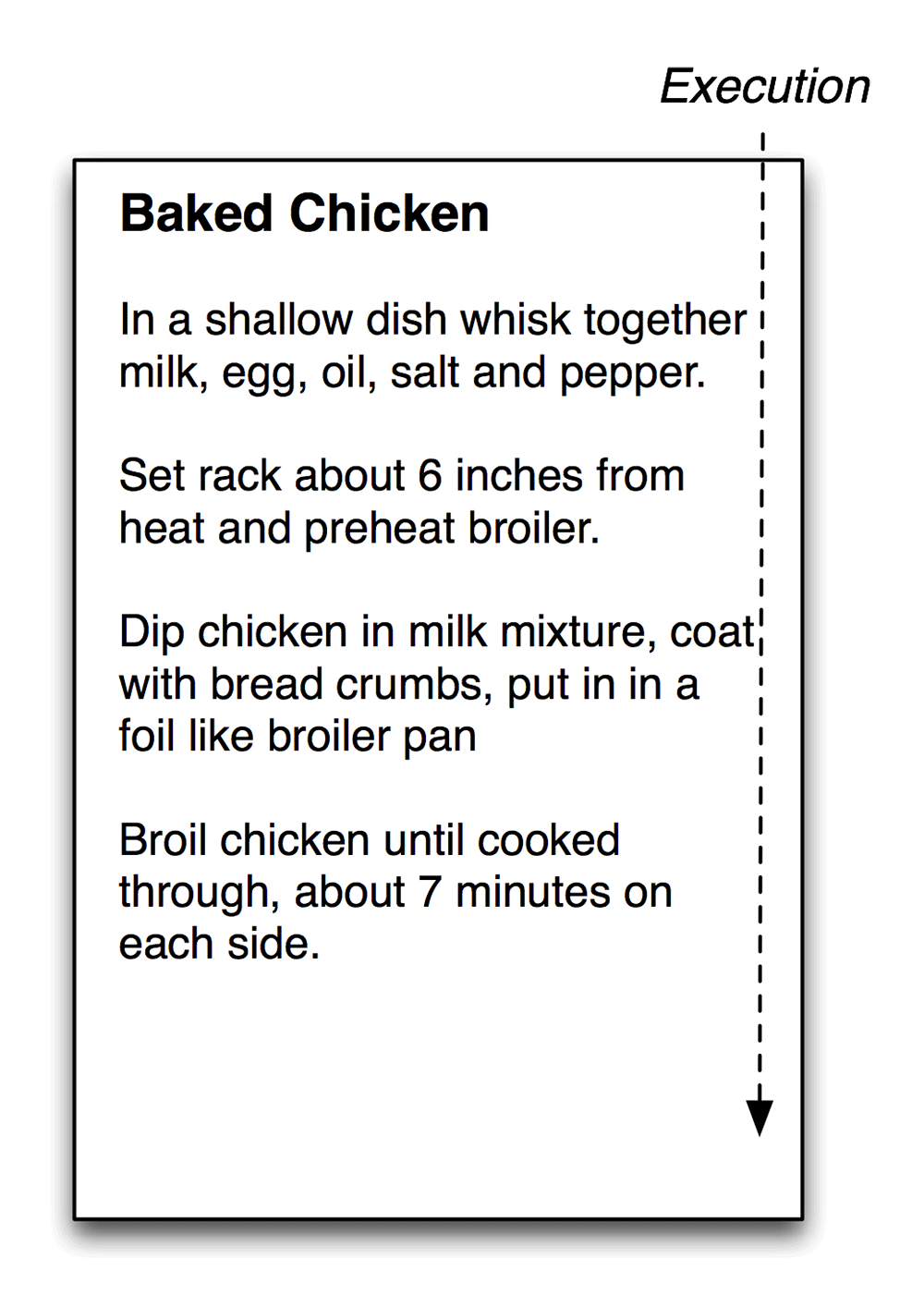 A recipe card named Baked Chicken